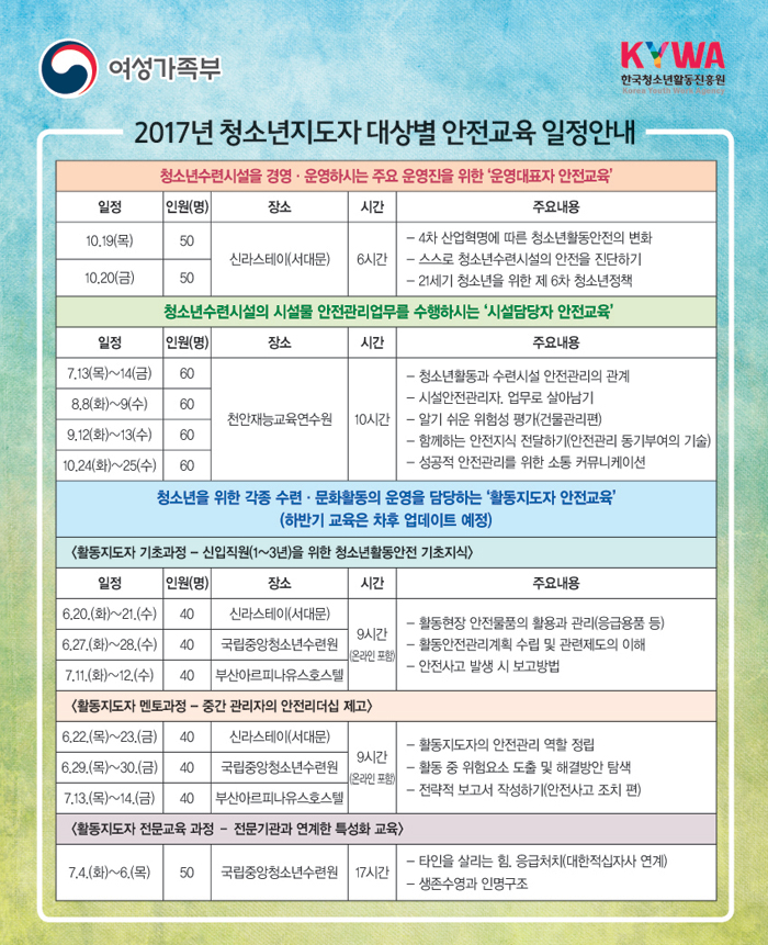 2017년 청소년수련시설 종사자 안전교육 일정안내