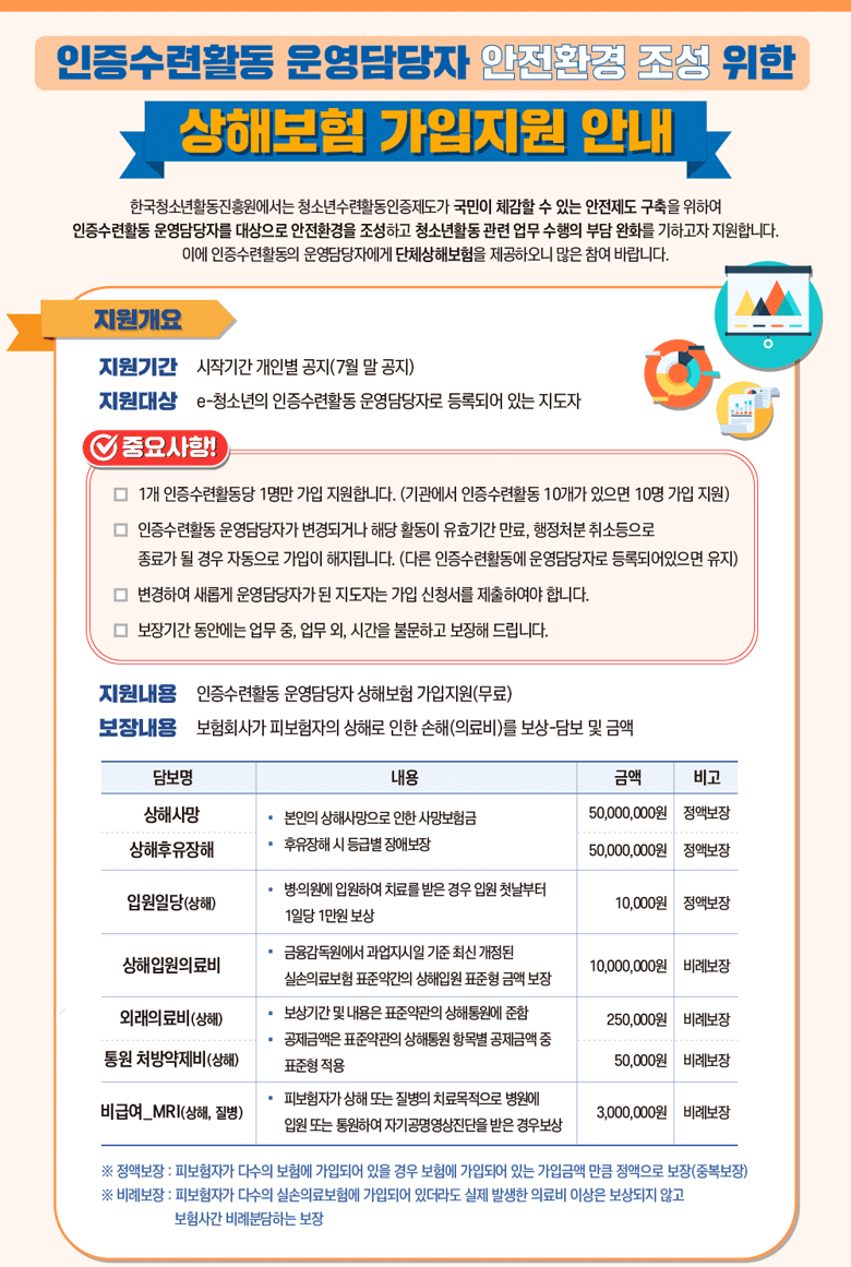 인증수련활동 운영담당자 안전환경 조성사업 안내로 아래 게시글 참고바랍니다.