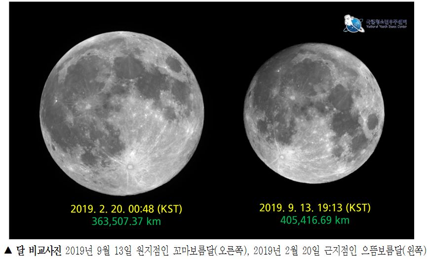   񱳻 2019 9 13  (), 2019 2 20  亸()