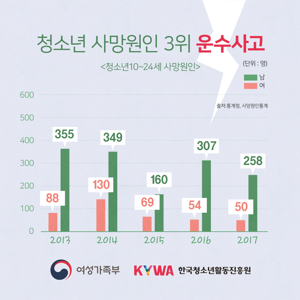 청소년이동중안전수칙 도보편 카드뉴스입니다. 아래 글을 참고하세요.