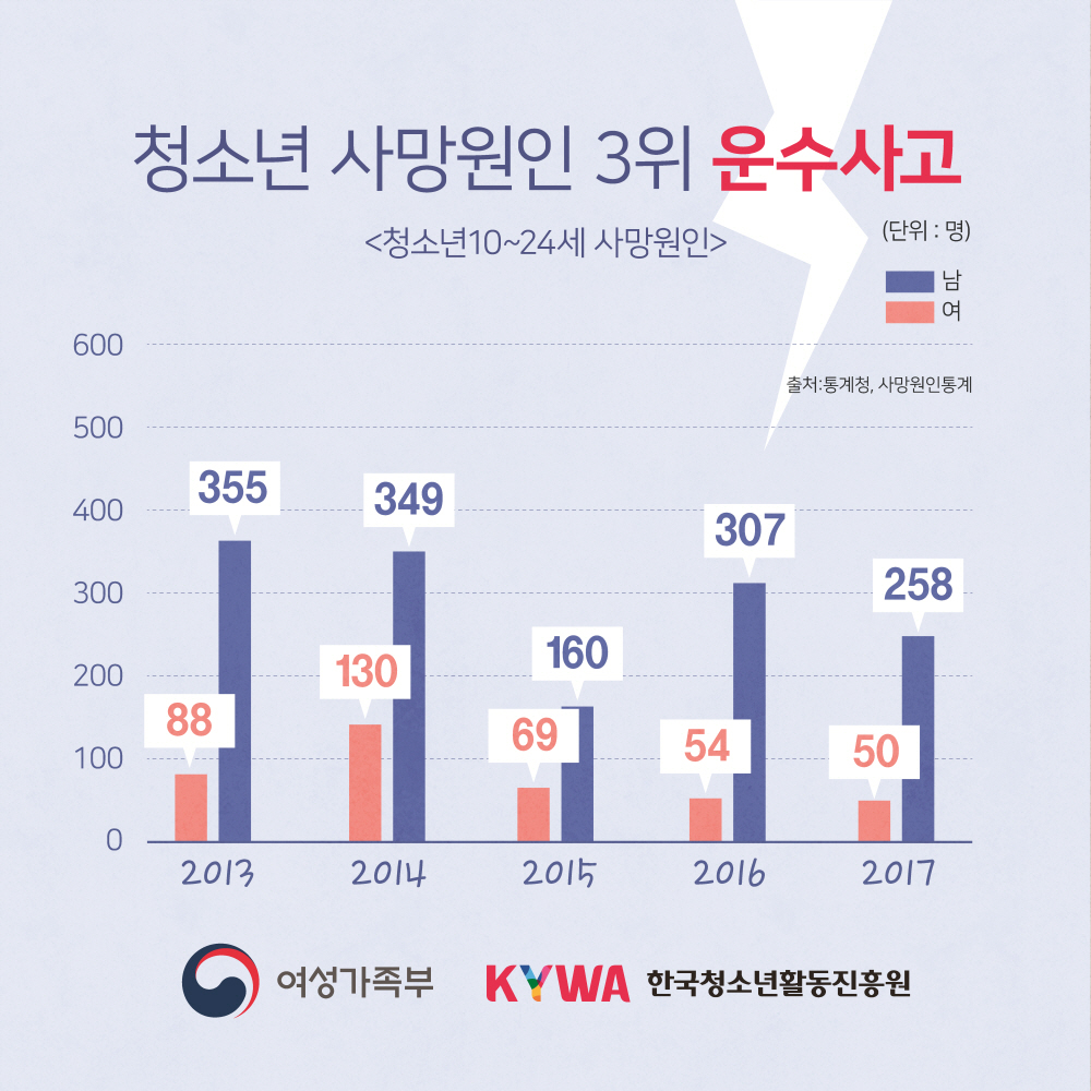 청소년 이동 중 안전수칙 자전거편 이미지 입니다.