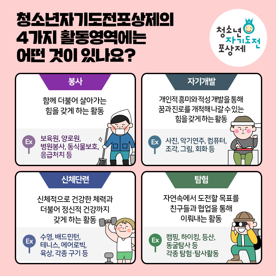 청소년자기도전포상제의 4가지 활동영역에는 어떤 것이 있나요? - 봉사: 함께 더불어 살아가는 힘을 갖게 하는 활동(예: 보육원, 양로원, 병원봉사, 동식물보호, 응급처치 등) - 자기개발: 개인적 흥미와 적성 개발을 통해 꿈과 진로를 개척해 나갈 수 있는 힘을 갖게 하는 활동 (예: 사진, 악기연주, 컴퓨터, 조각, 그림, 회화 등) - 신체단련: 신체적으로 건강한 체력과 더불어 정신적 건강까지 갖게 하는 활동 (예: 수영, 배드민턴, 테니스, 에어로빅, 육상, 각종 구기 등) - 탐험: 자연속에서 도전할 목표를 친구들과 협업을 통해 이뤄내는 활동 (예: 캠핑, 하이킹, 등산, 동굴탐사 등 각종 탐험·탐사활동) 