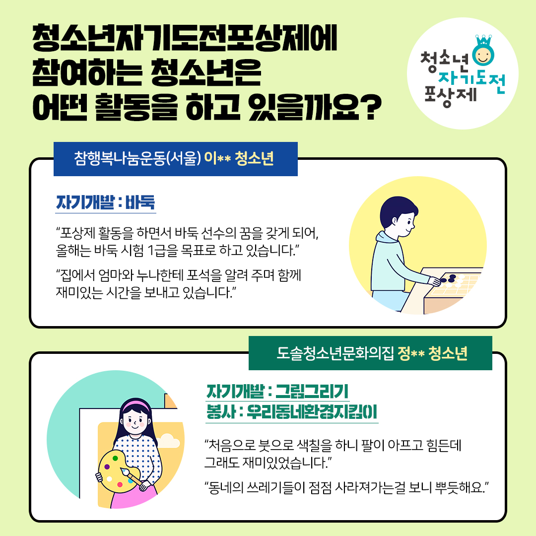 청소년자기도전포상제에 참여하는 청소년은 어떤 활동을 하고 있을까요? 참행복나눔운동(서울)이00 청소년 자기개발: 바둑 “포상제 활동을 하면서 바둑 선수의 꿈을 갖게 되어, 올해는 바둑 시험 1급을 목표로 하고 있습니다.” “집에서 엄마와 누나한테 포석을 알려 주며 함께 재미있는 시간을 보내고 있습니다.” 도솔청소년문화의집 정민경 청소년 자기개발: 그림그리기 봉사: 우리동네환경지킴이 “처음으로 붓으로 색칠을 하니 팔이 아프고 힘든데 그래도 재미있었습니다.” “동네의 쓰레기들이 점점 사라져가는걸 보니 뿌듯해요.”