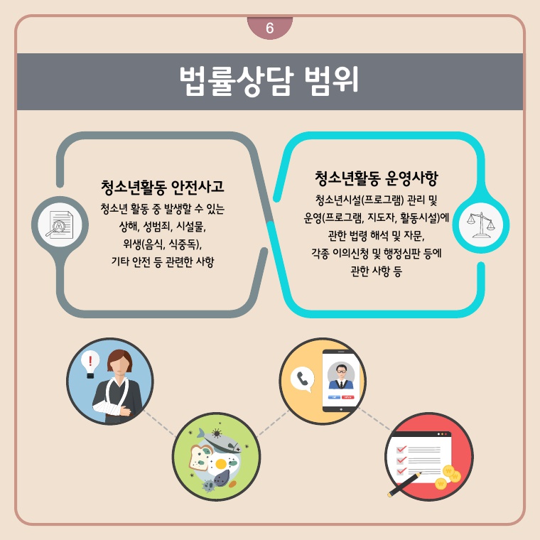 안전법률상담서비스 상담범위