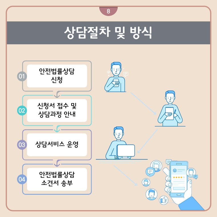 안전법률상담 신청 방법