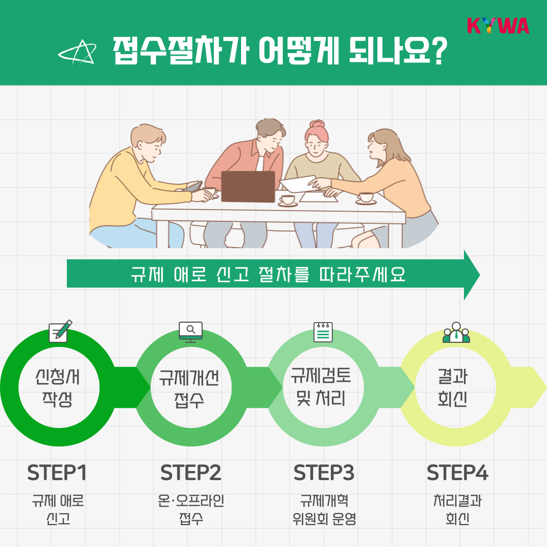 기업성장응답센터 접수절차