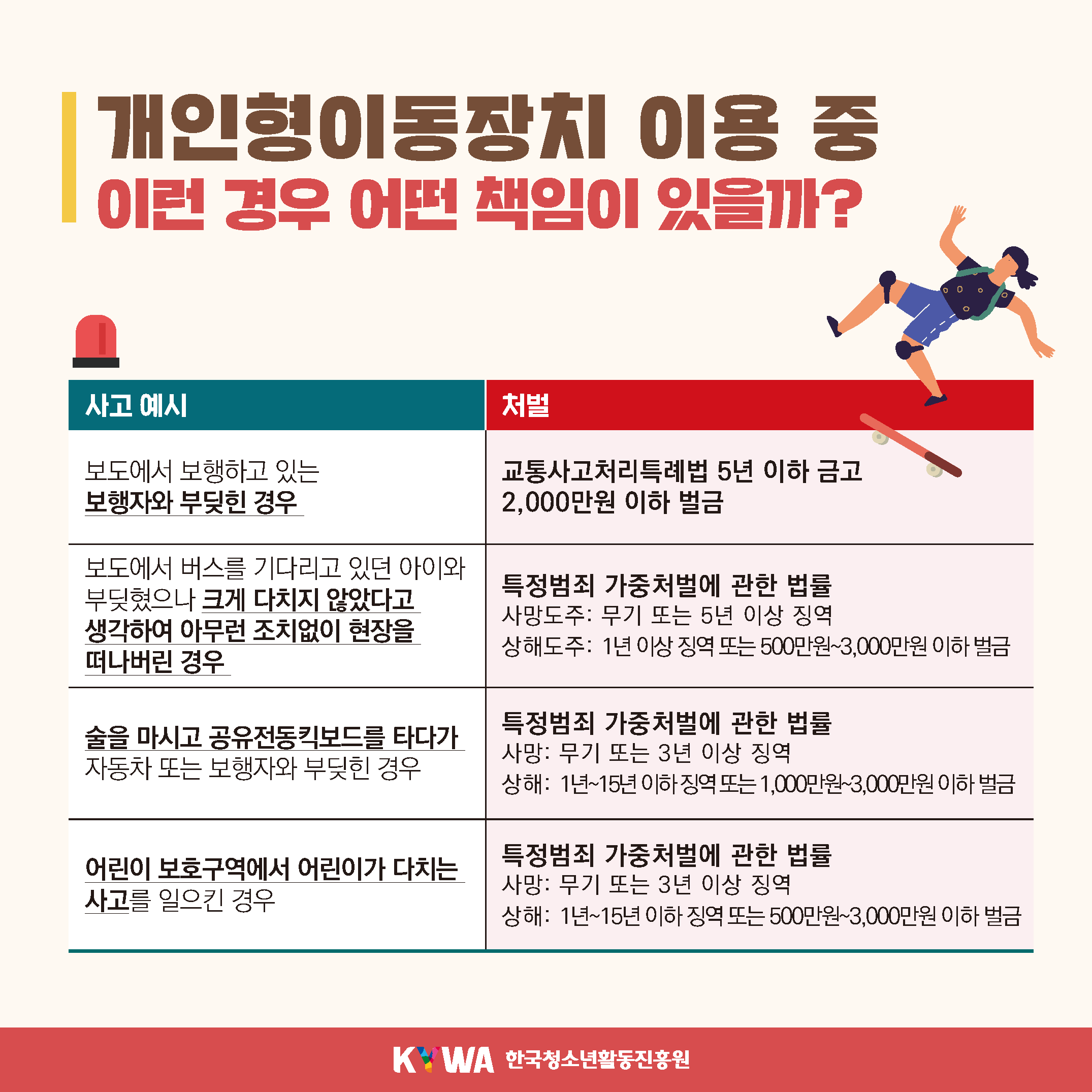 °³ÀÎÇüÀ̵¿ÀåÄ¡ ÀÌ¿ë Àü ¾Ë¾Æ¾ßÇÒ ¹ý±Ô Ä«µå´º½º4