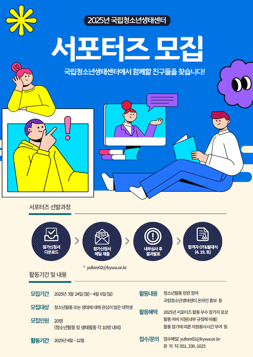 1. 모집기간 2025년 3월 24일 월~4월 6일(일), 2. 모집대상 청소년활동 또는 생태에 대해 관심이 많은 대학생, 3. 모집인원 20명(청소년활동 및 생태활동 각 10명 내외) 4. 활동기간 2025년 4월~12월 5. 활동내용 청소년활동 현장 참여, 국립청소년생태센터 온라인 홍보 등, 6. 활동혜택 2025년 서포터즈 활동 우수 참가자 포상, 활동 여비 지원(내부 규정에 따름), 활동 참가에 따른 자원봉사시간 부여 등 7. 접수 문의 접수메일: yufore02@kywa.or.kr 문의처 051 330 1025