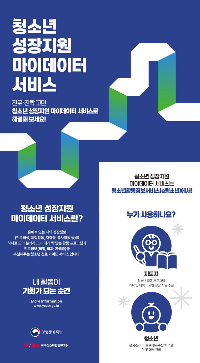 청소년성장지원 마이데이터 서비스 안내. 이미지 대체텍스트는 아래 게시글을 참고해주세요.