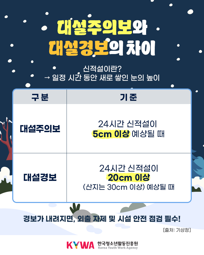 ´ë¼³´ëºñ Ä«µå´º½º2