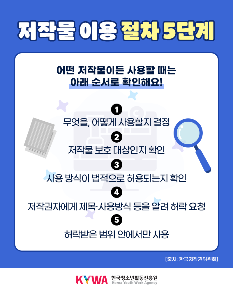 ÀúÀÛ±Ç Ä«µå´º½º4