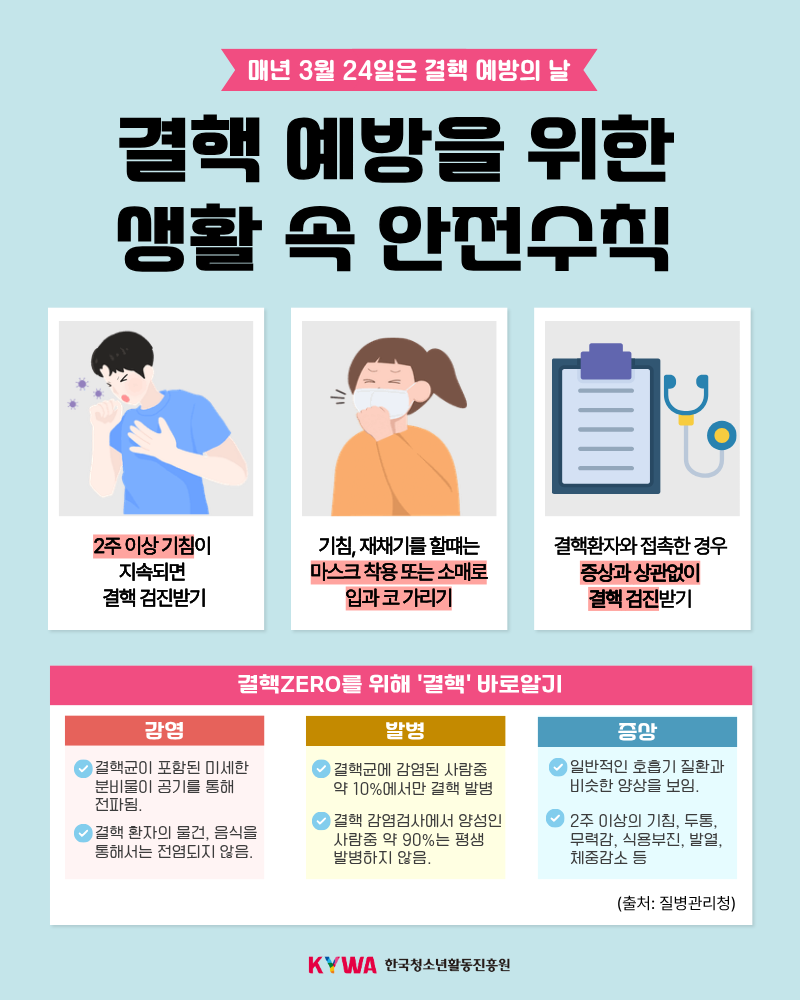 결핵 예방을 위한 생활 속 안전수칙입니다. 상세내용은 이미지 대체 텍스트를 확인해주세요.