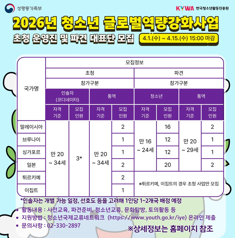 2026년 청소년 글로벌 역량강화사업 초청운영진 및 파견대표단 모집 안내. 이미지 대체 텍스트는 아래 게시글 참고바랍니다.
