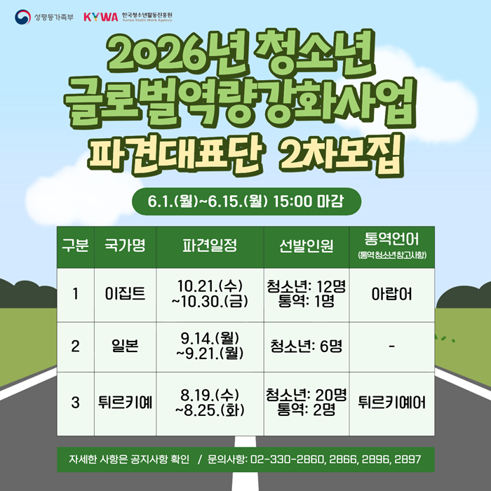 2026³â û¼Ò³â ±Û·Î¹ú ¿ª·®°È»ç¾÷ ÆÄ°ß´ëÇ¥´Ü 2Â÷ ¸ðÁý¾È³» À̹ÌÁöÀÔ´Ï´Ù. ´ëÃ¼ÅØ½ºÆ®´Â ¾Æ·¡ °Ô½Ã±Û ´ëÃ¼ÅØ½ºÆ® Âü°íÇØÁÖ¼¼¿ä.